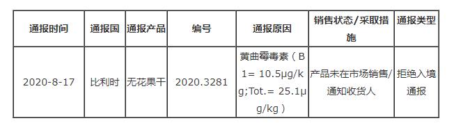 比利時(shí)通報(bào)土耳其出口無花果干不合格