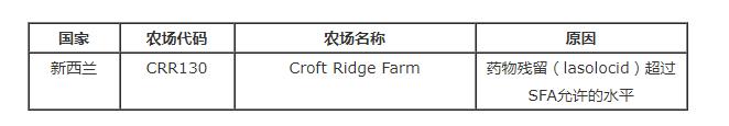 新加坡暫停進口新西蘭一家農(nóng)場的雞蛋