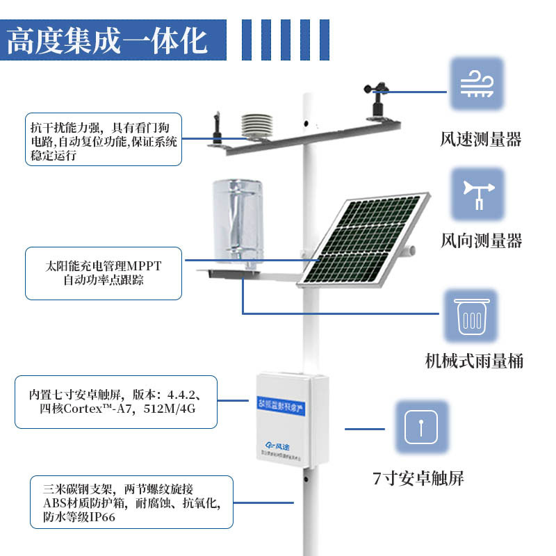 五要素自動(dòng)氣象站的作用