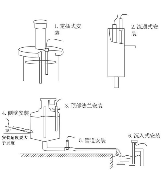 水質電導率傳感器安裝